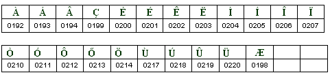 code ascii