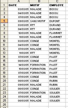 tableau absence