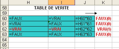 table de vrit