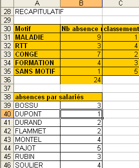 motifs absence