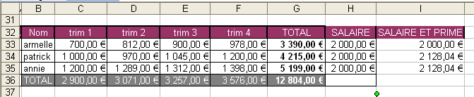 tableau 2