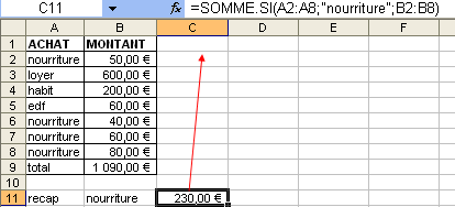 fonction somme.si()