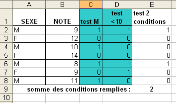 test logique